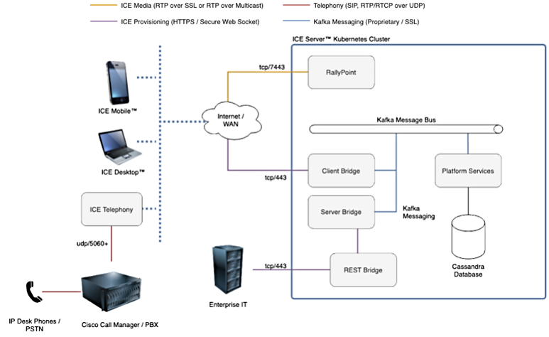 A diagram of a computer network Description automatically generated