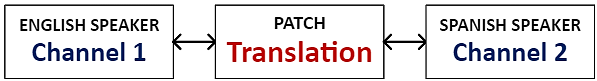 A white rectangle with red text Description automatically generated