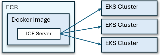 A diagram of a diagram AI-generated content may be incorrect.