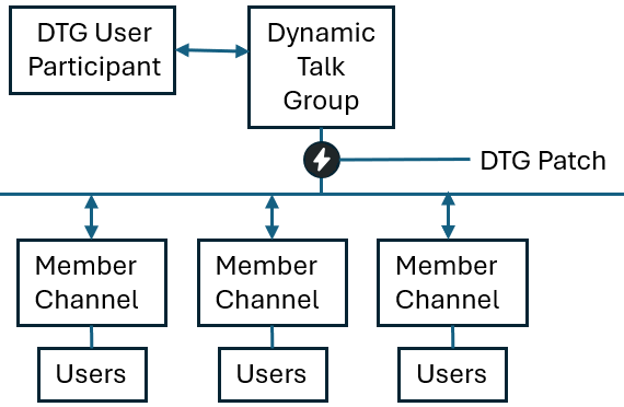 A diagram of a group AI-generated content may be incorrect.