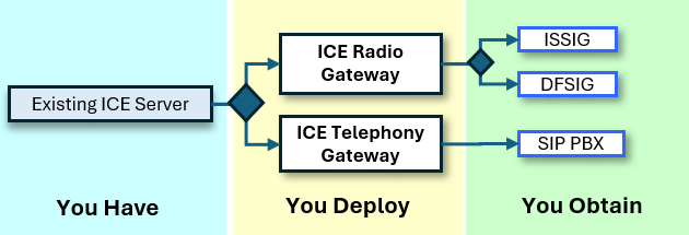 A diagram of a computer system AI-generated content may be incorrect.