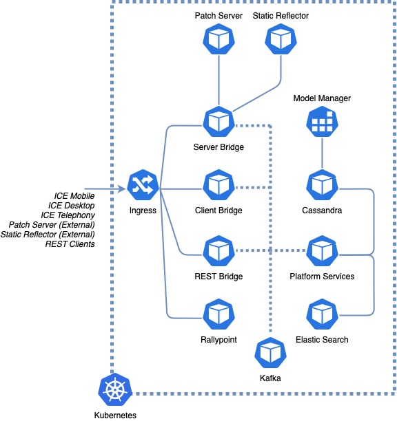 ICE Server system component diagram